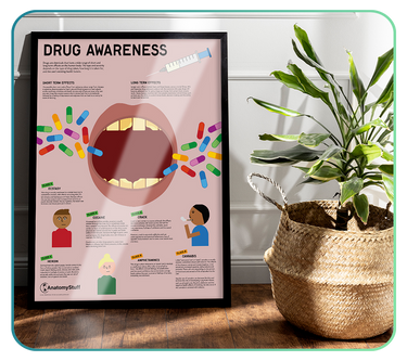 Addictive Substances Posters
