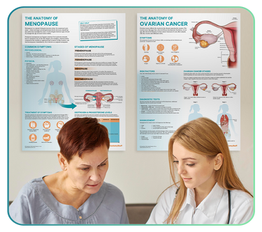 Anatomy Chart and Poster Collections