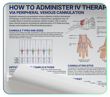 Clinical Skills Charts and Posters