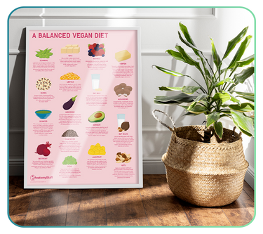 Healthy Eating Education Models and Posters