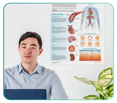 Medical Condition Posters & Charts