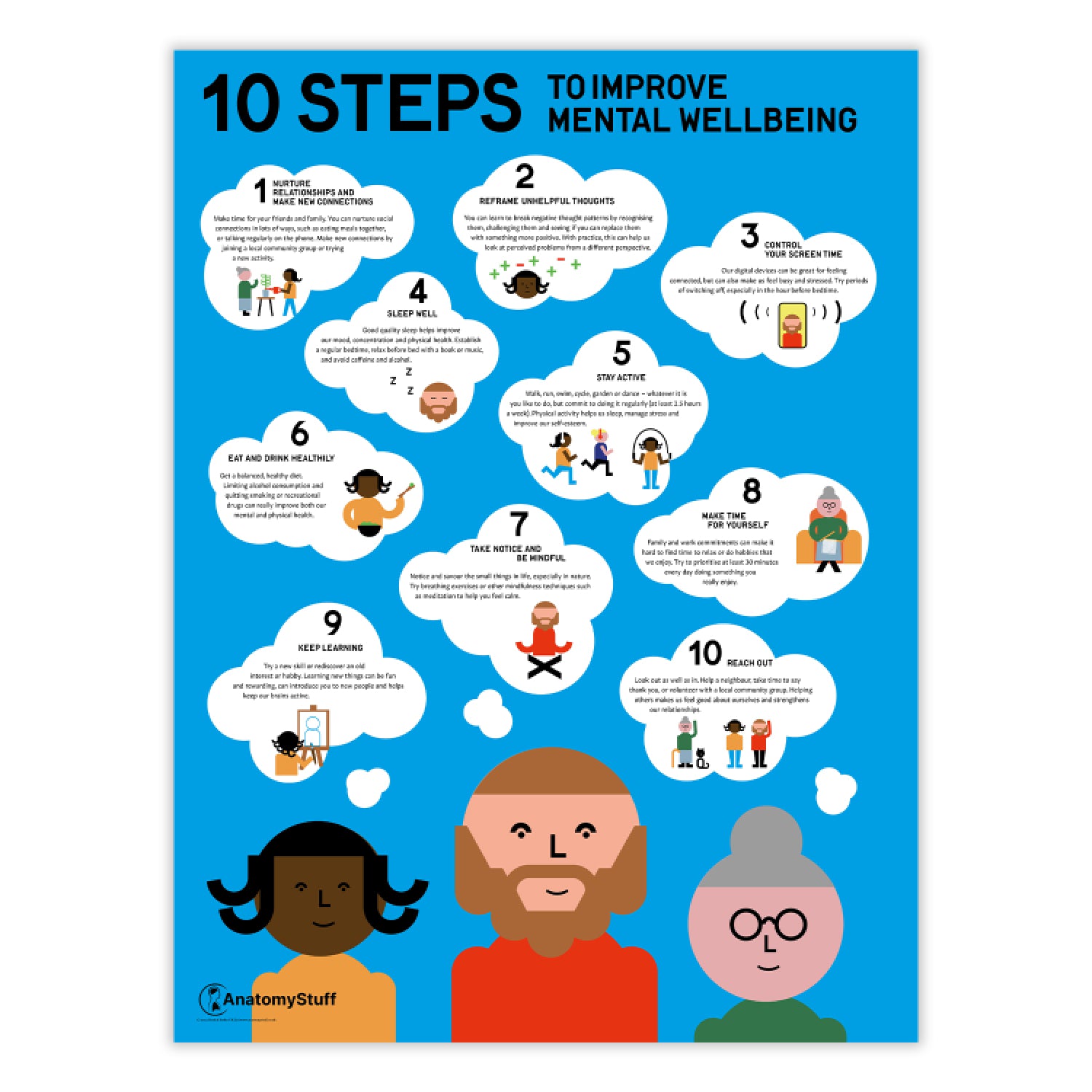 10 Steps to Improve Mental Wellbeing Chart / Poster - Part of Collection