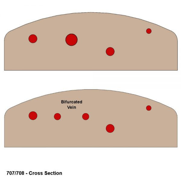 Vascular Access Ultrasound Phantom (4 Vein Bifurcated)
