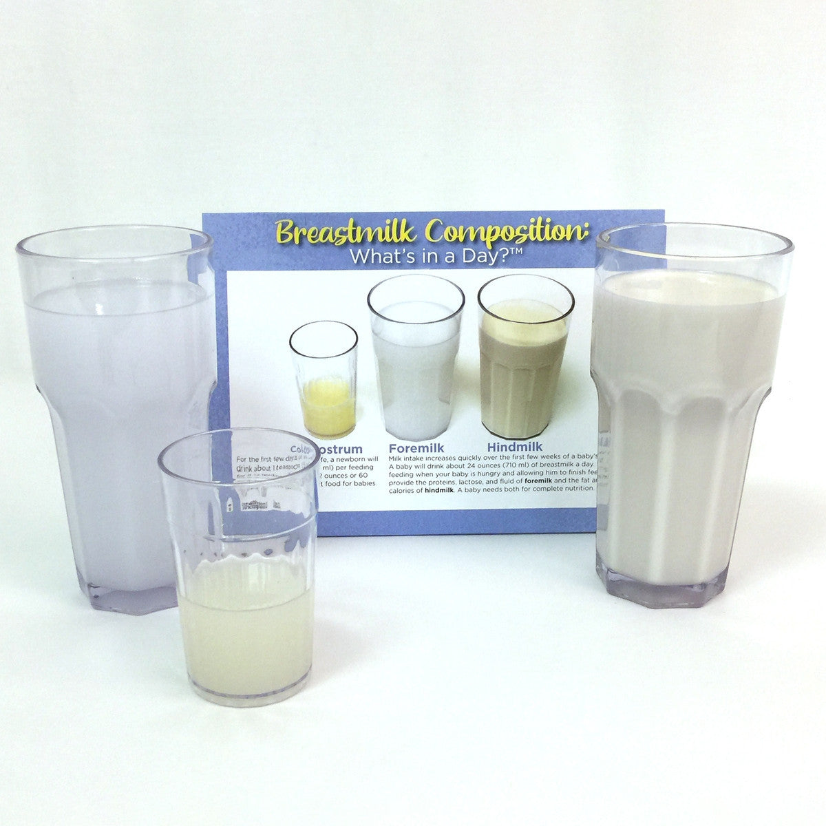 Breastmilk Composition Display