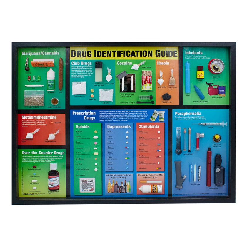 Drug Identification Guide Display