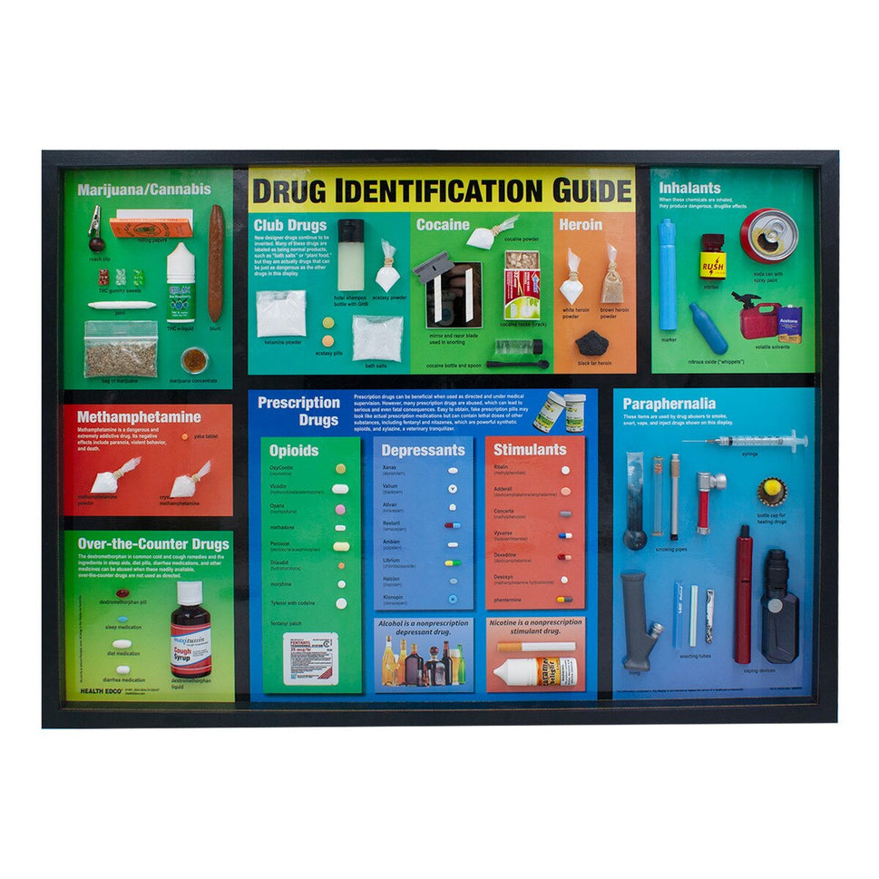 Drug Identification Guide Display