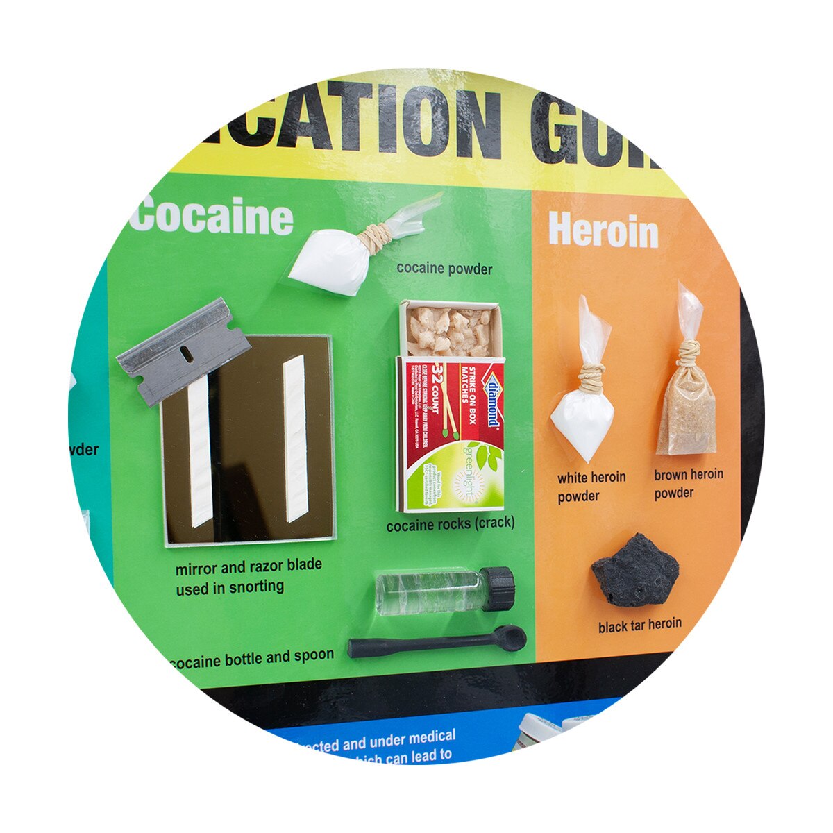 Drug Identification Guide Display