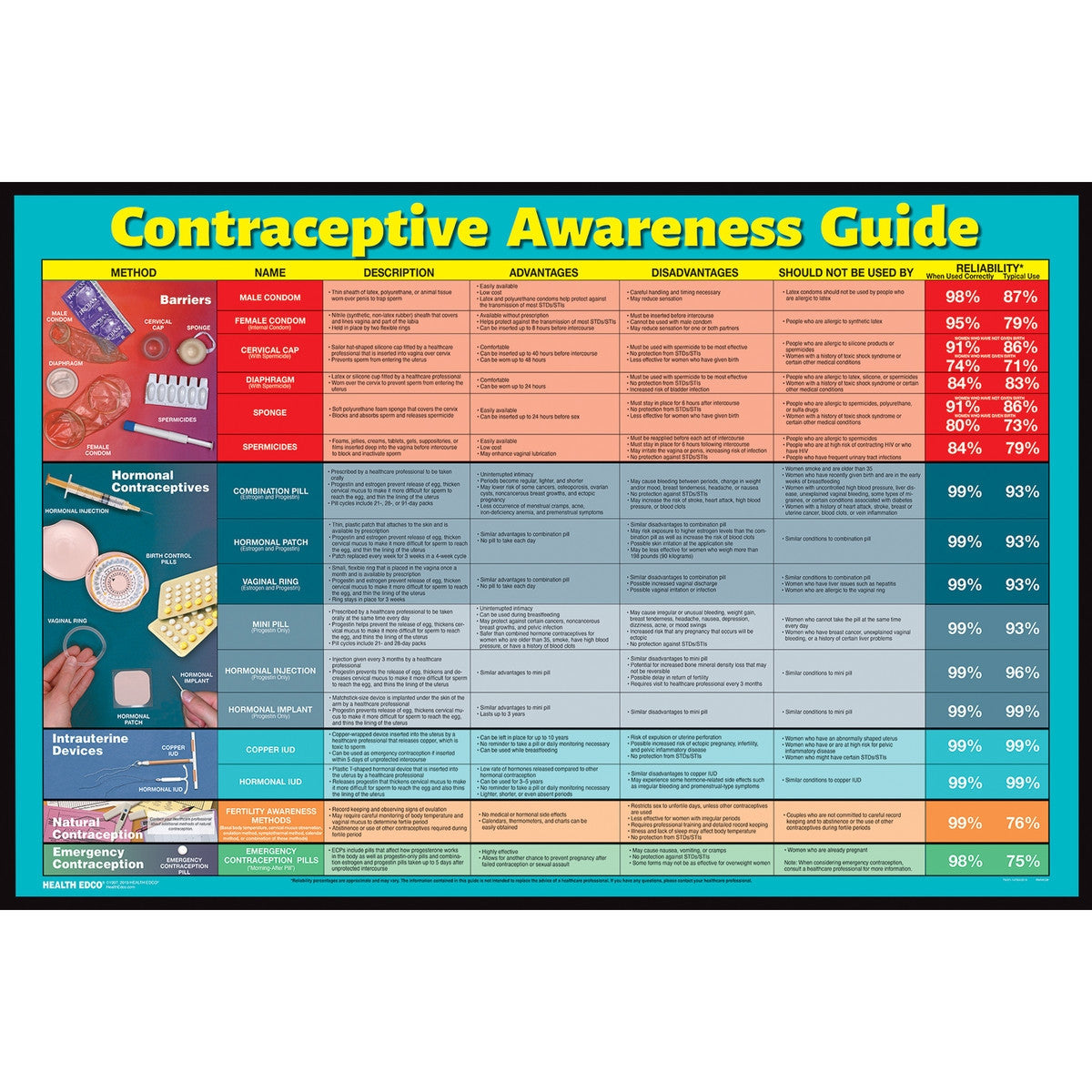 Contraceptive Awareness Guide Display