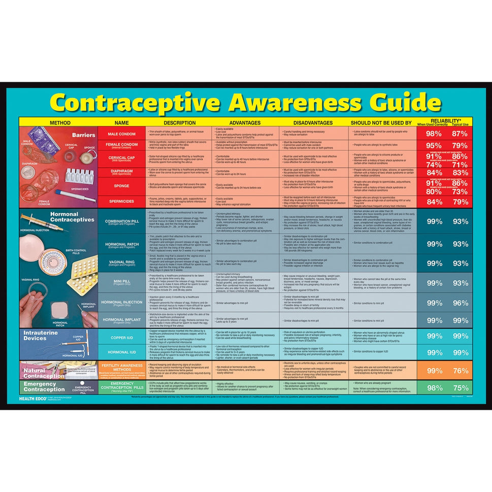 Contraceptive Awareness Guide Display