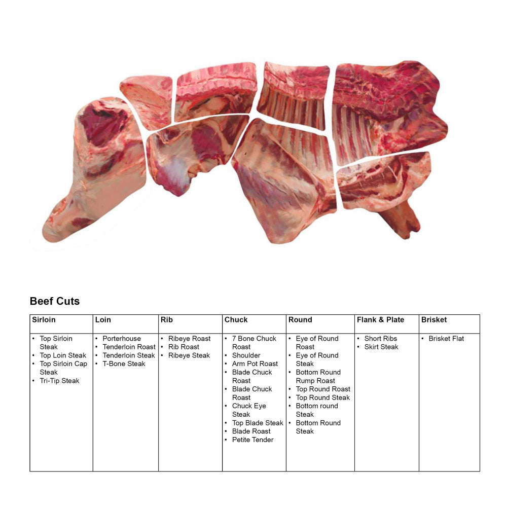 Beef & Pork 3D Meat Cuts Poster