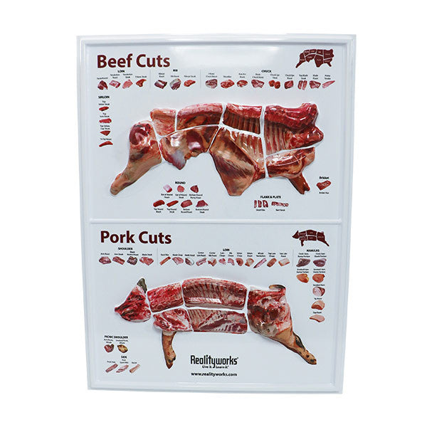 Beef & Pork 3D Meat Cuts Poster