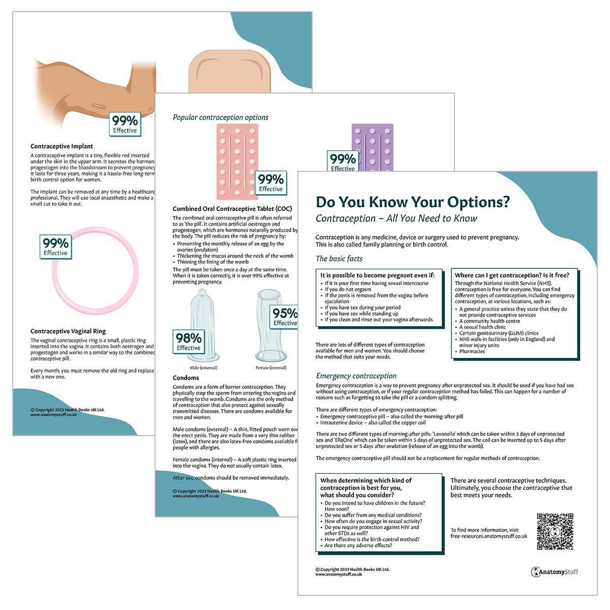 Contraception - All You Need to Know (Printable PDFs)