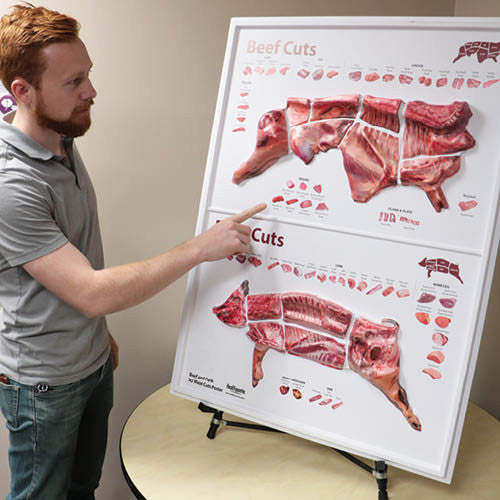 Beef & Pork 3D Meat Cuts Poster