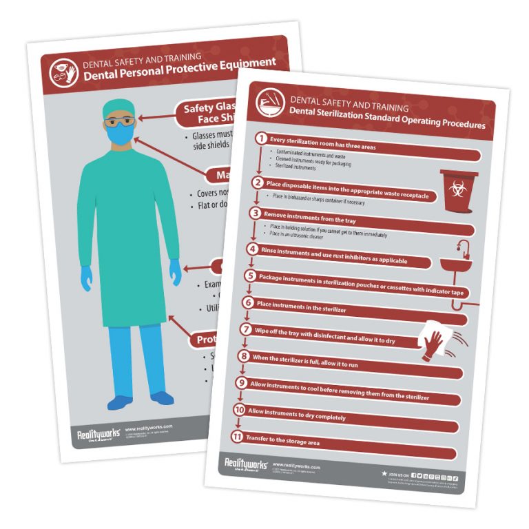 Dental Safety Training Kit