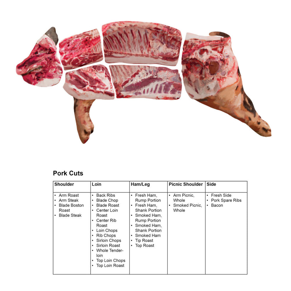 Beef & Pork 3D Meat Cuts Poster