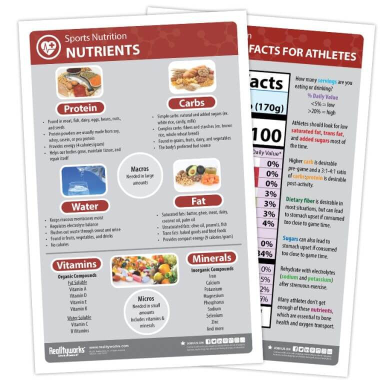 Sports Nutrition Lab Kit