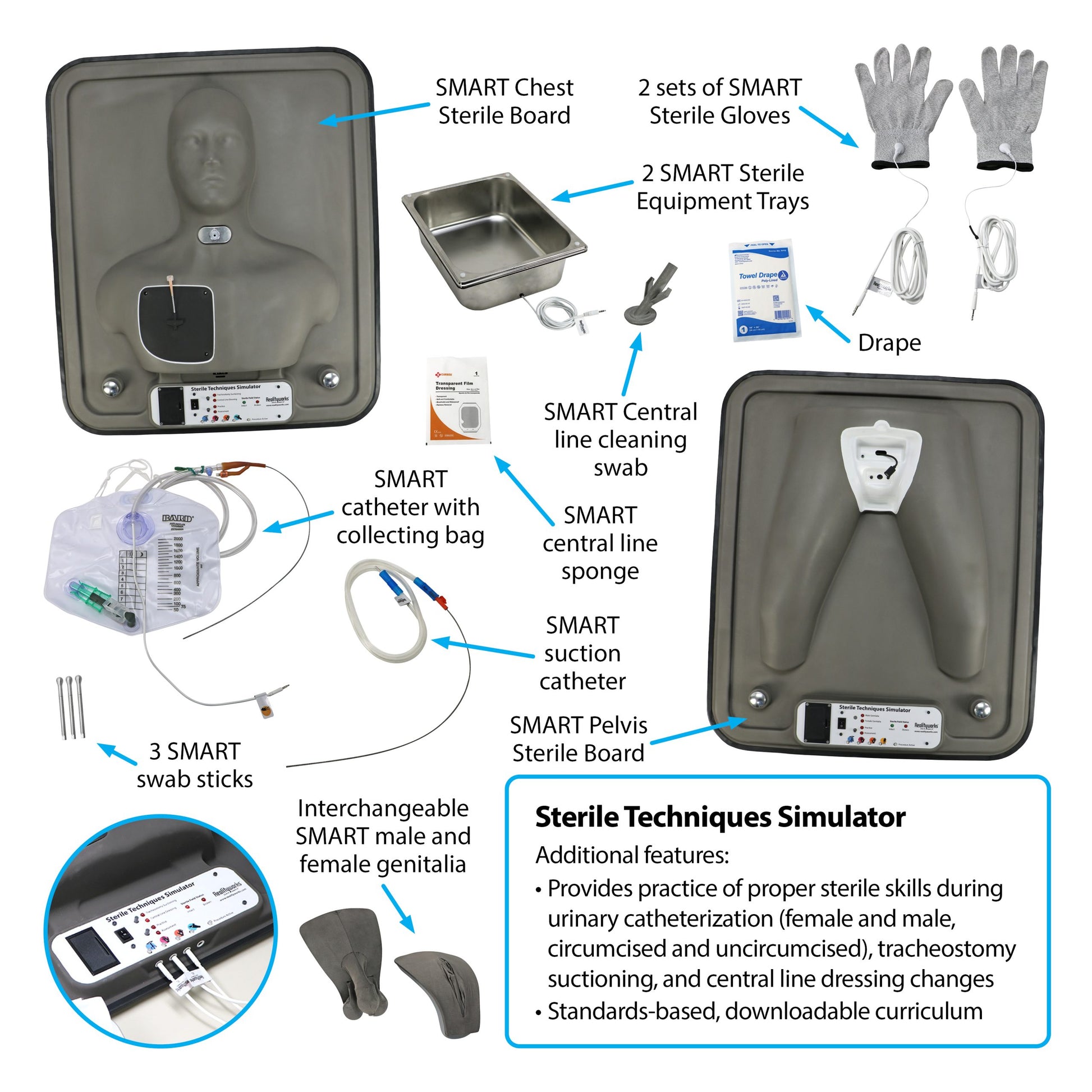 Sterile Techniques Simulator