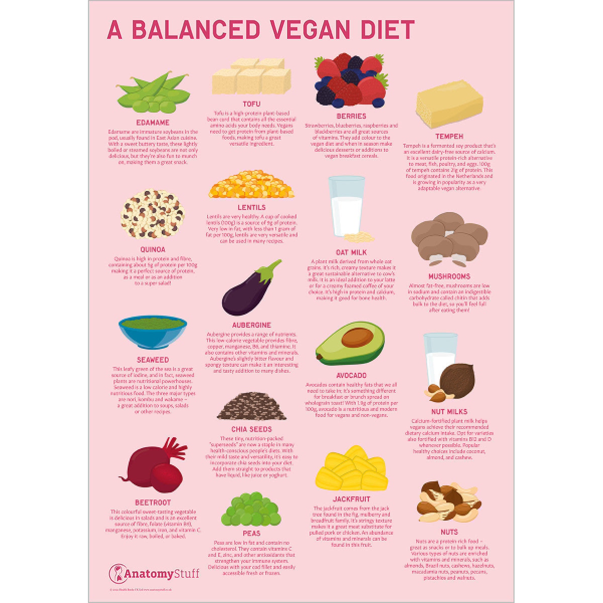 Food Health 3 Poster Collection