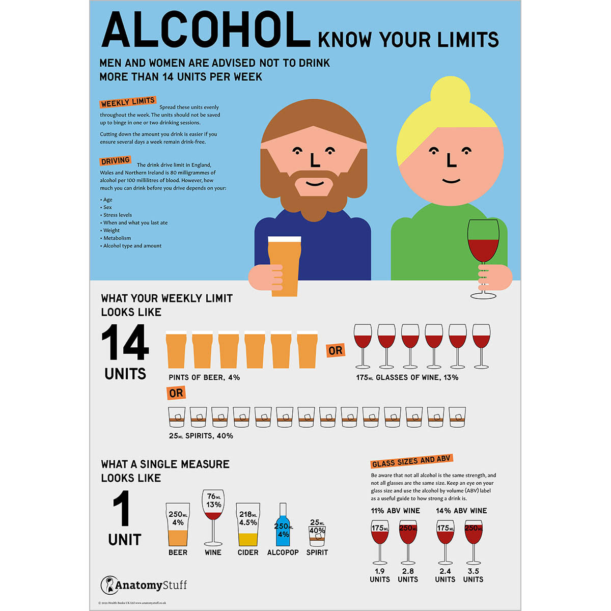 Alcohol Education 3 Poster Collection