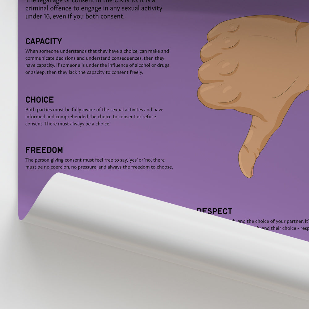 Consent: Did you give it, did you get it? Chart / Poster