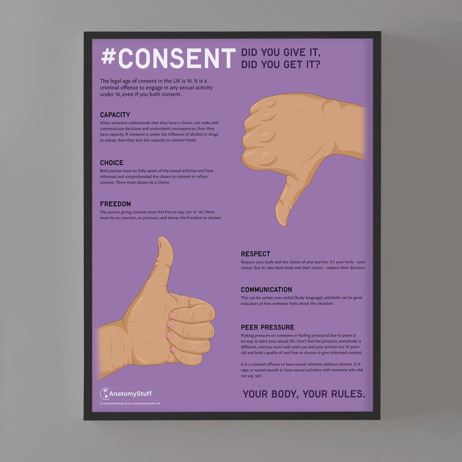 Consent: Did you give it, did you get it? Chart / Poster