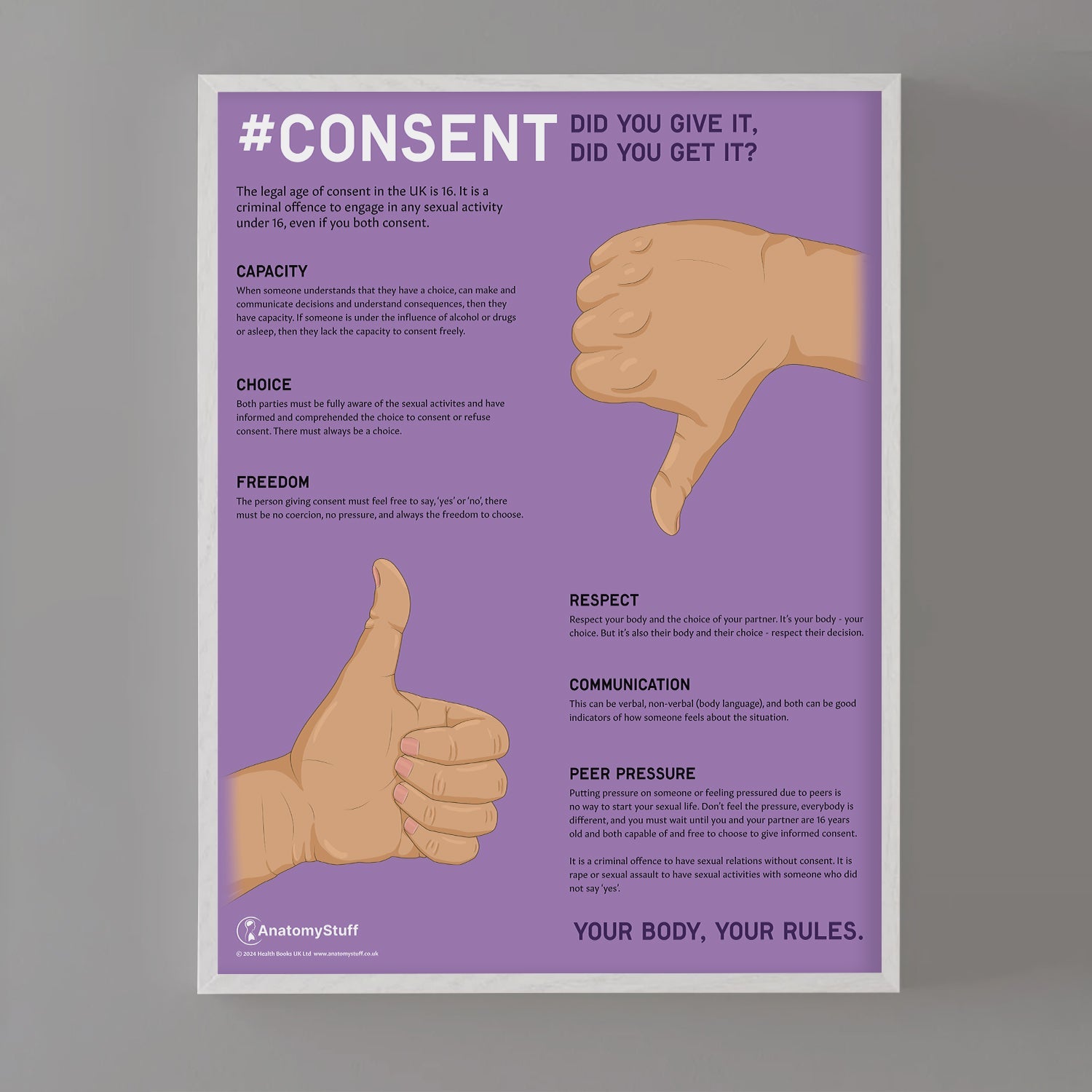 Consent: Did you give it, did you get it? Chart / Poster