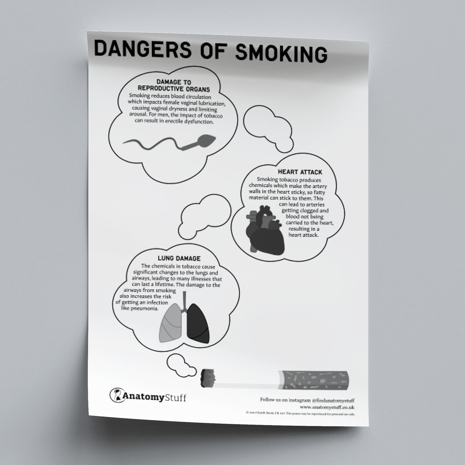 Smoking Poster PDF