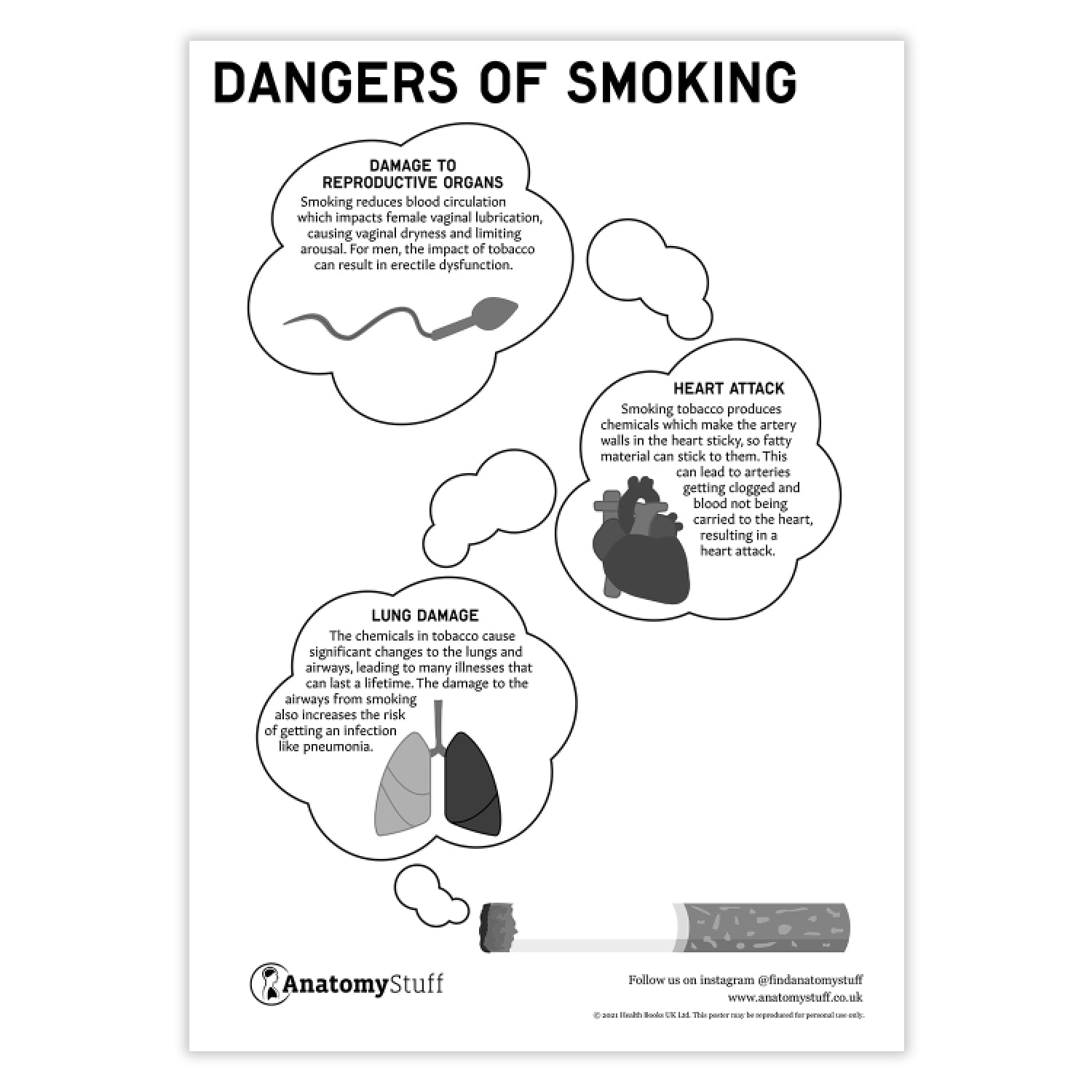 Smoking Poster PDF