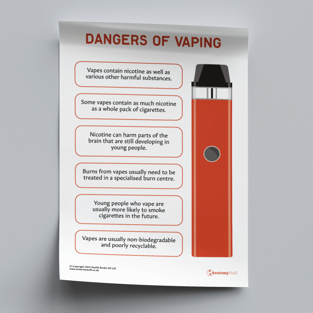 Dangers of Vaping (Printable PDF)