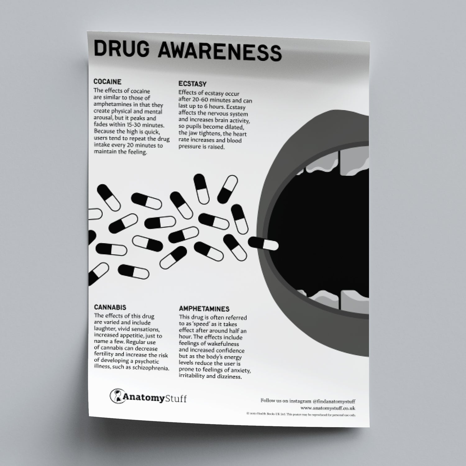 Drug Awareness Poster PDF