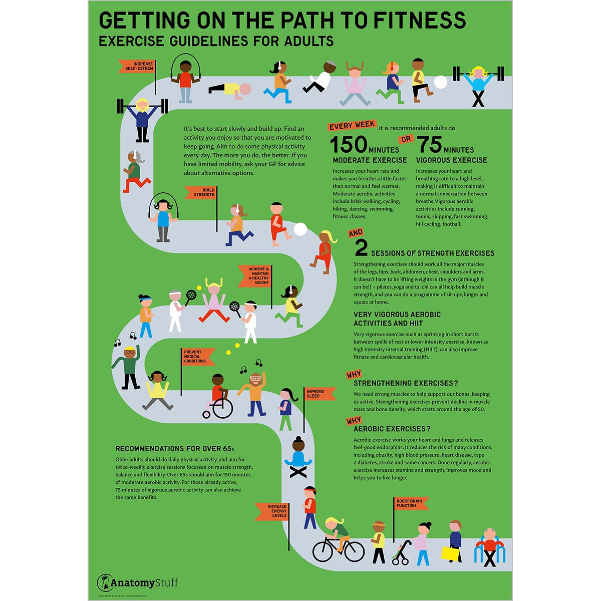 Healthy Lifestyle 4 Poster Collection