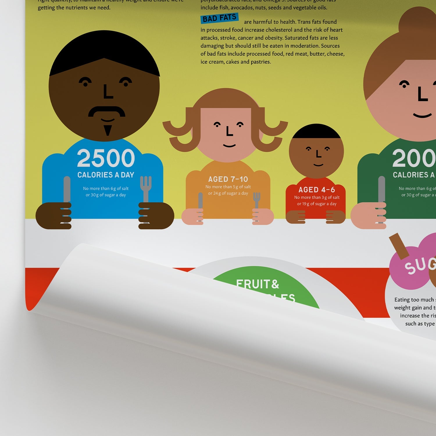 A Guide To Healthy Eating Chart / Poster - Part of Collection