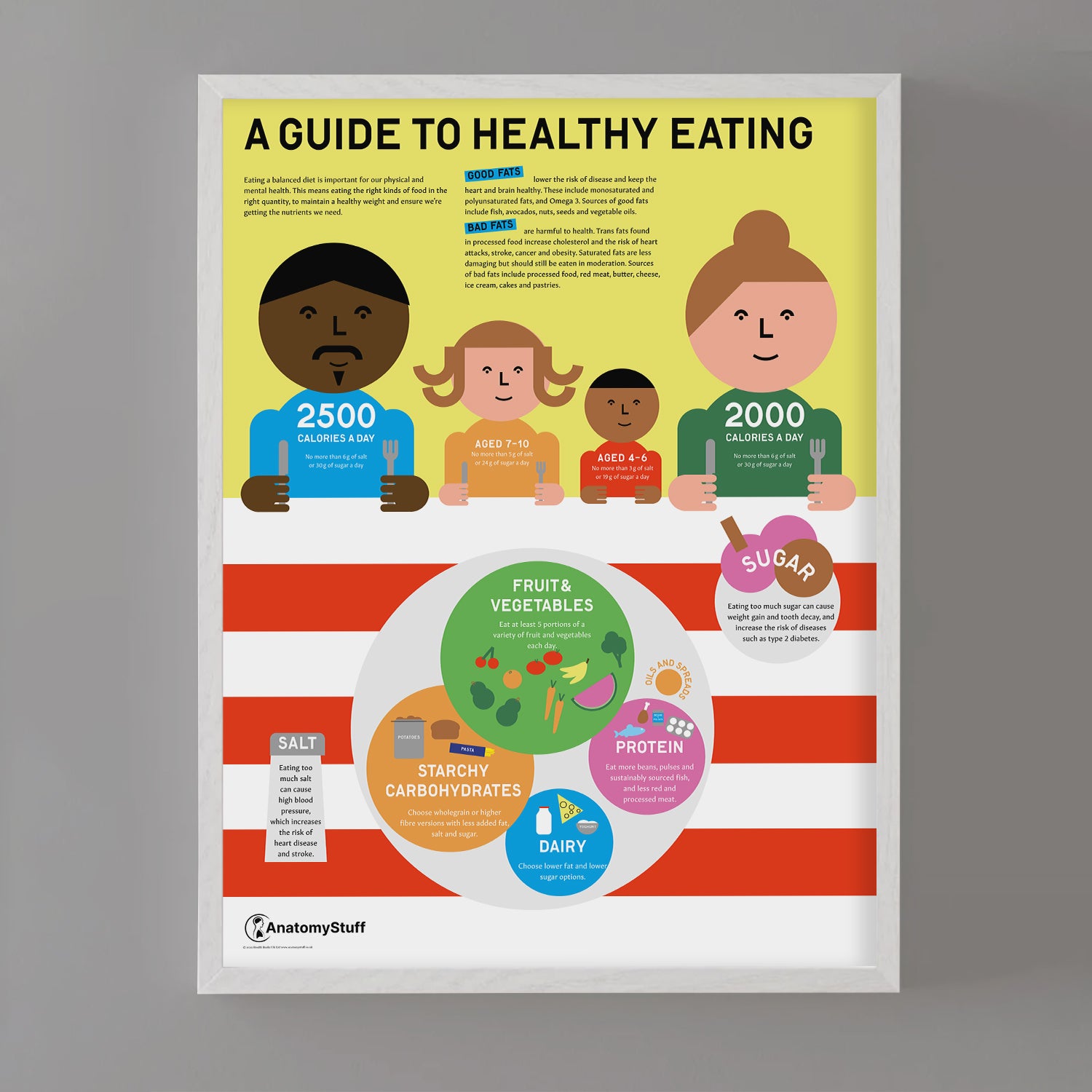 A Guide To Healthy Eating Chart / Poster