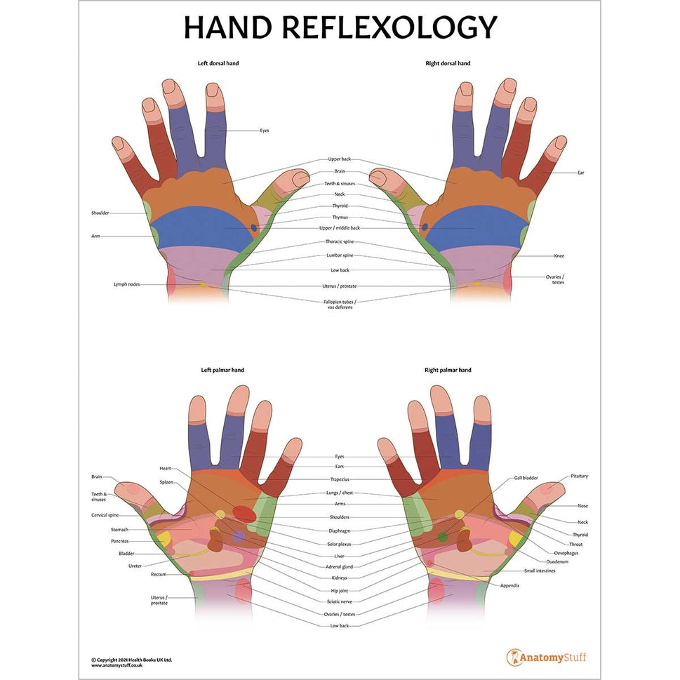 Reflexology 2 Poster Collection