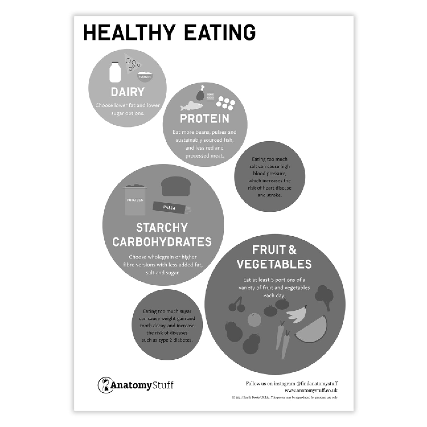 Healthy Eating Poster PDF