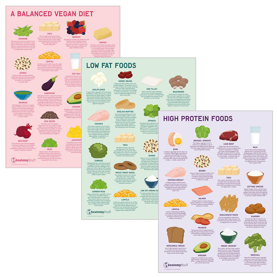 Food Health 3 Poster Collection