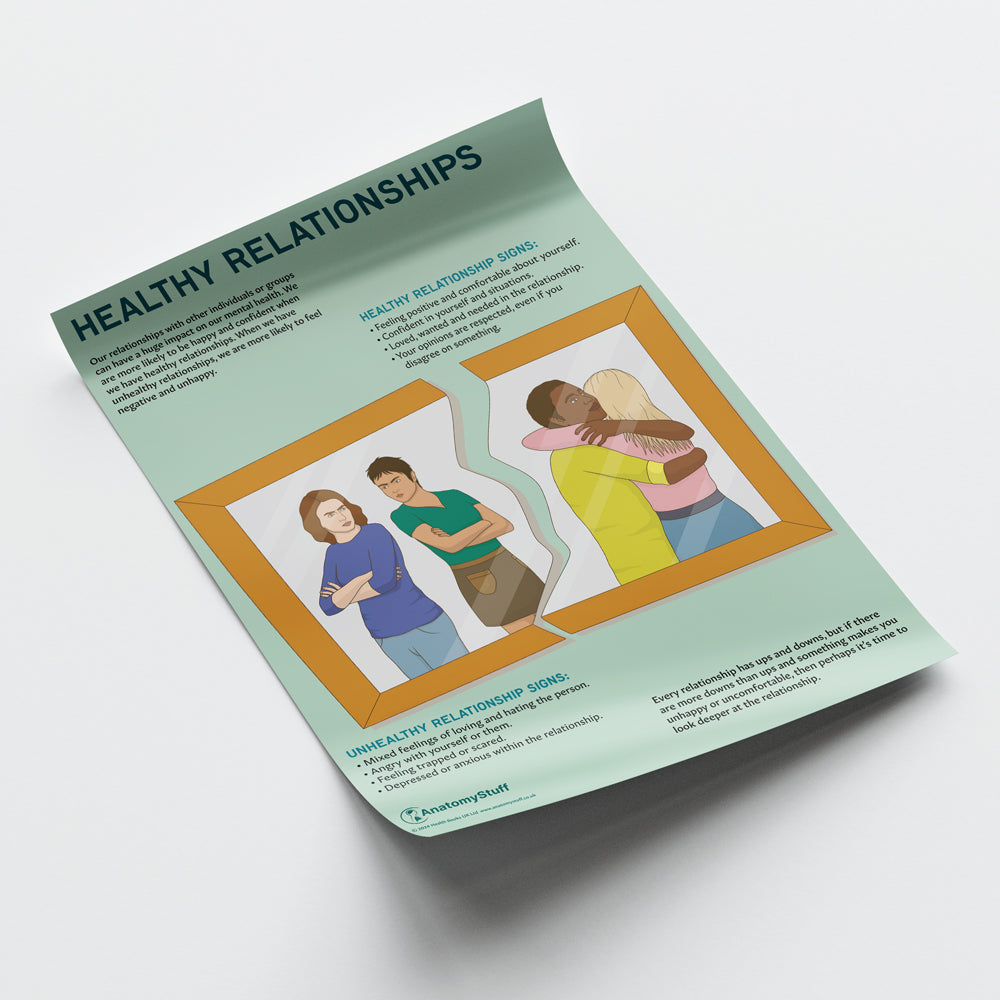 Healthy Relationships Chart / Poster - Part of Collection