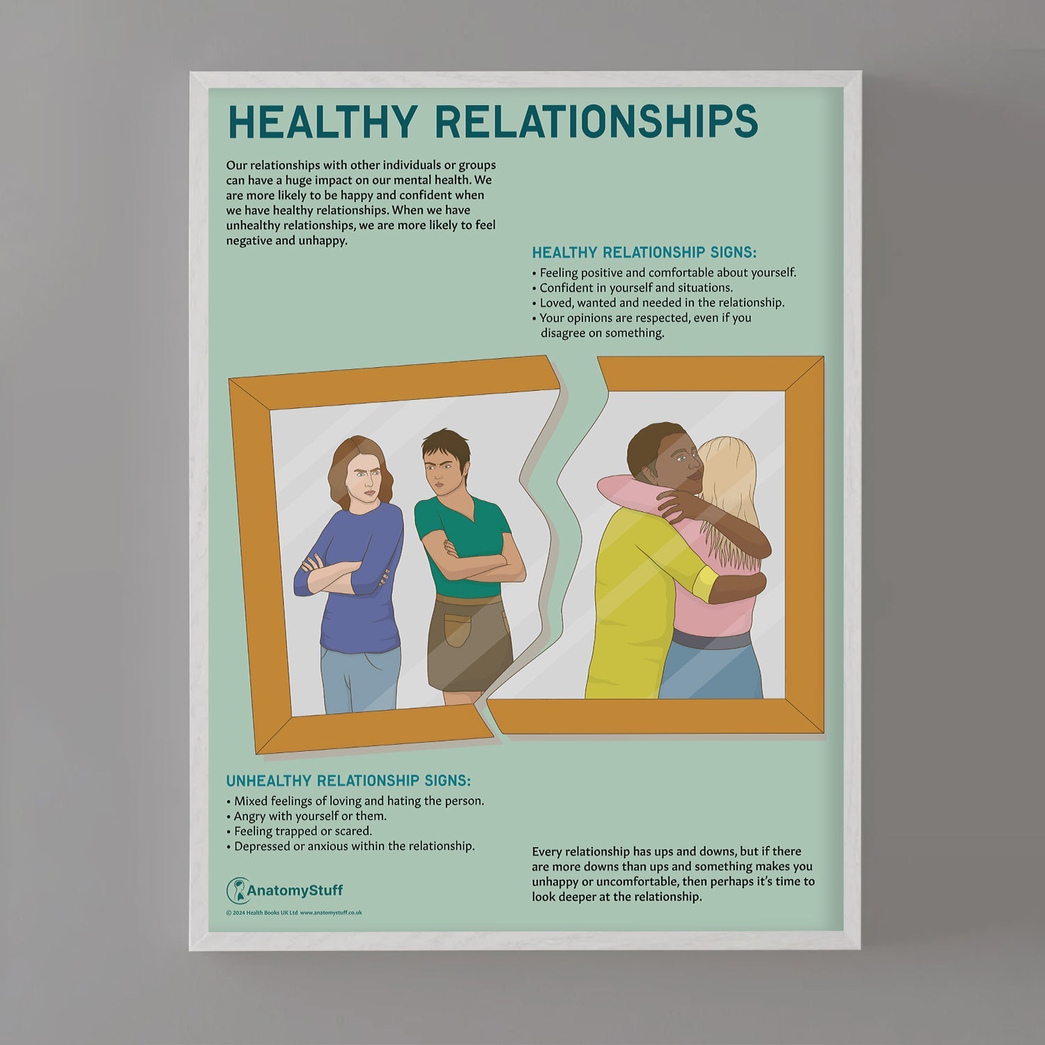 Healthy Relationships Chart / Poster - Part of Collection
