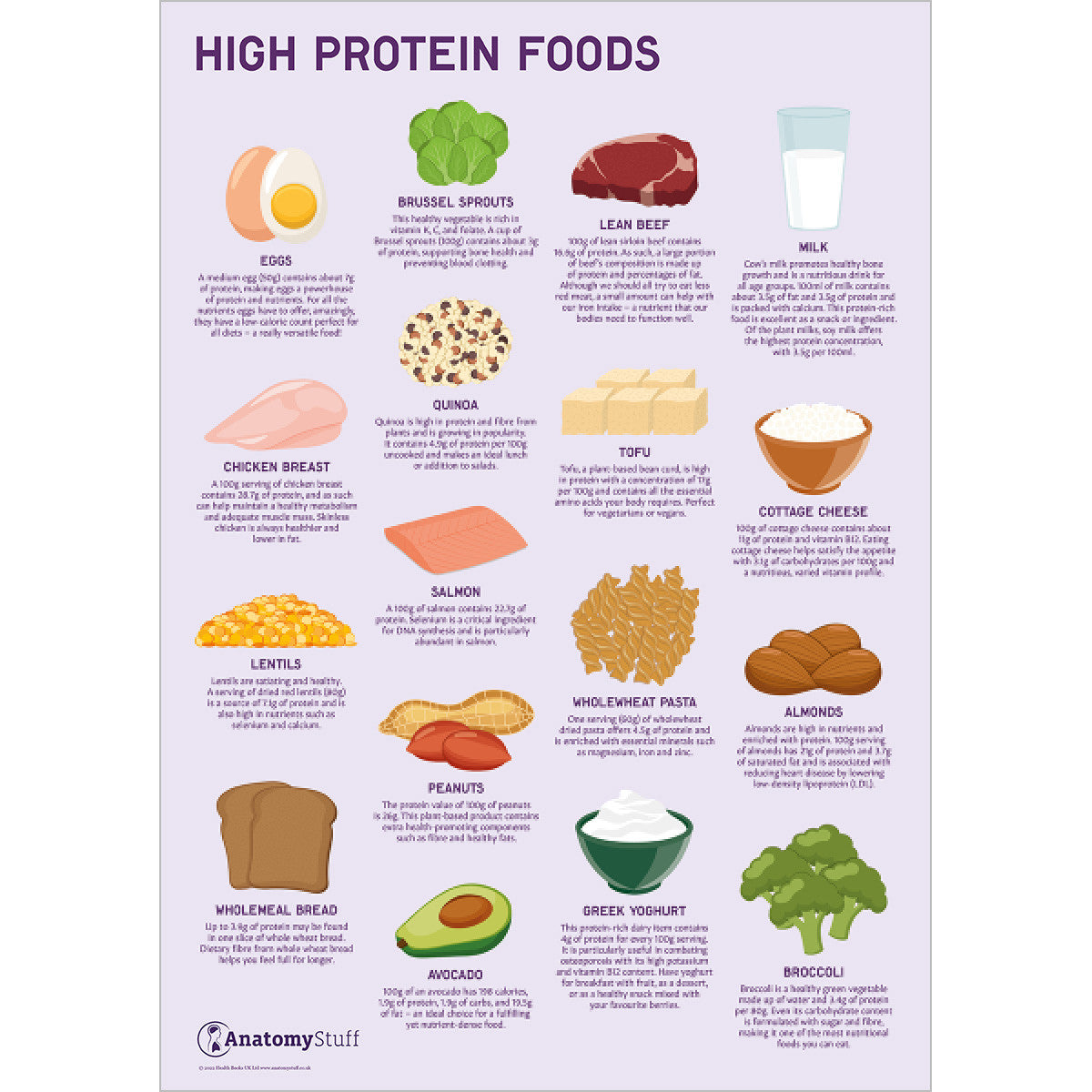 Food Health 3 Poster Collection