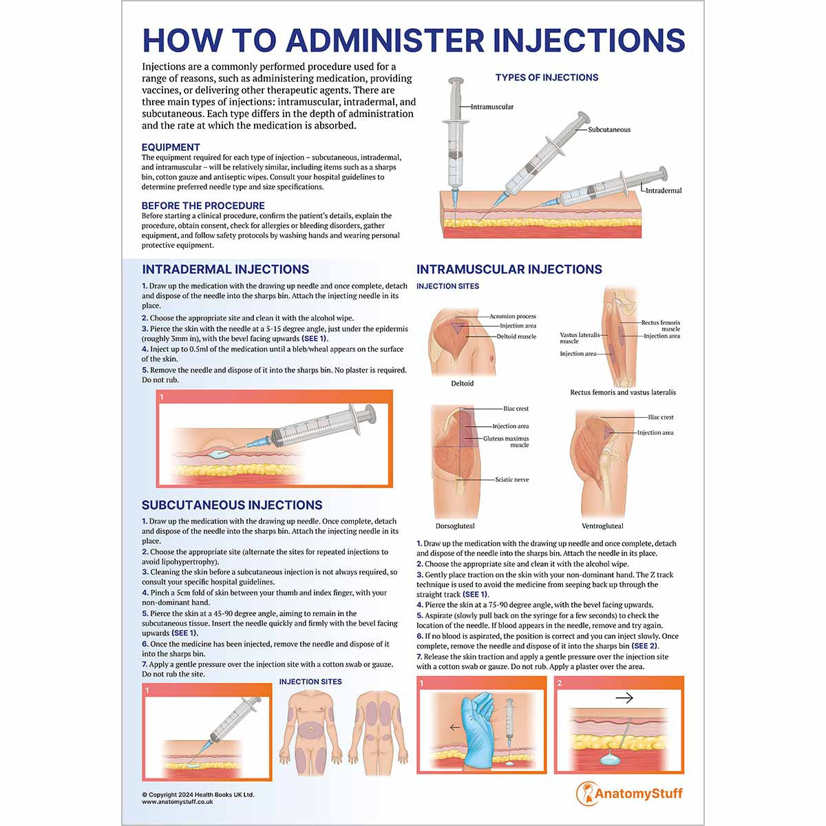 Clinical Skills 6 Poster Collection