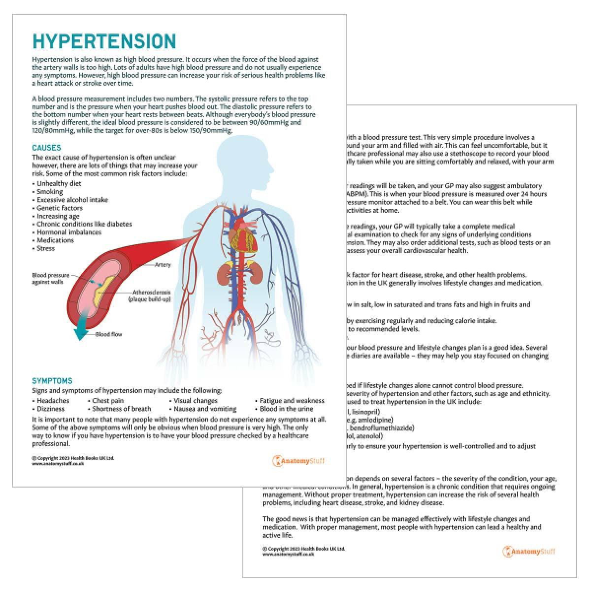 Hypertension Collection