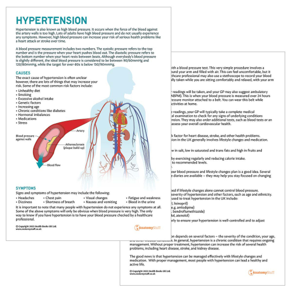 Hypertension Collection