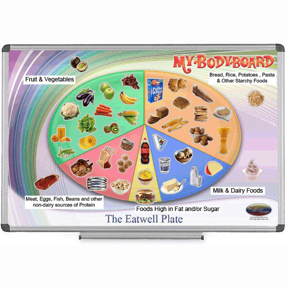 MyBodyBoard Eatwell Plate (for Schools)