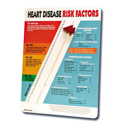 Heart Disease Risk Factors Display