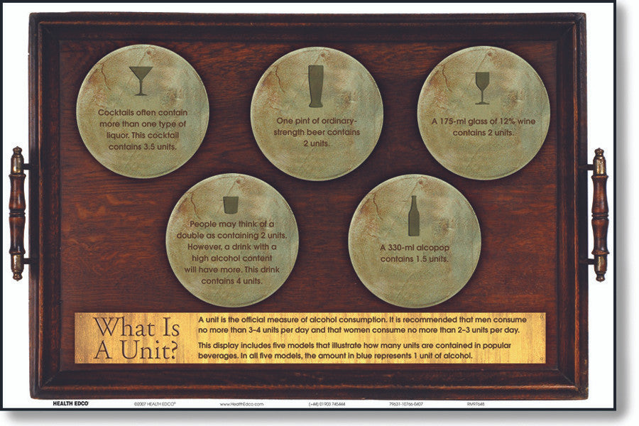 What Is A Unit? Alcohol Education Display