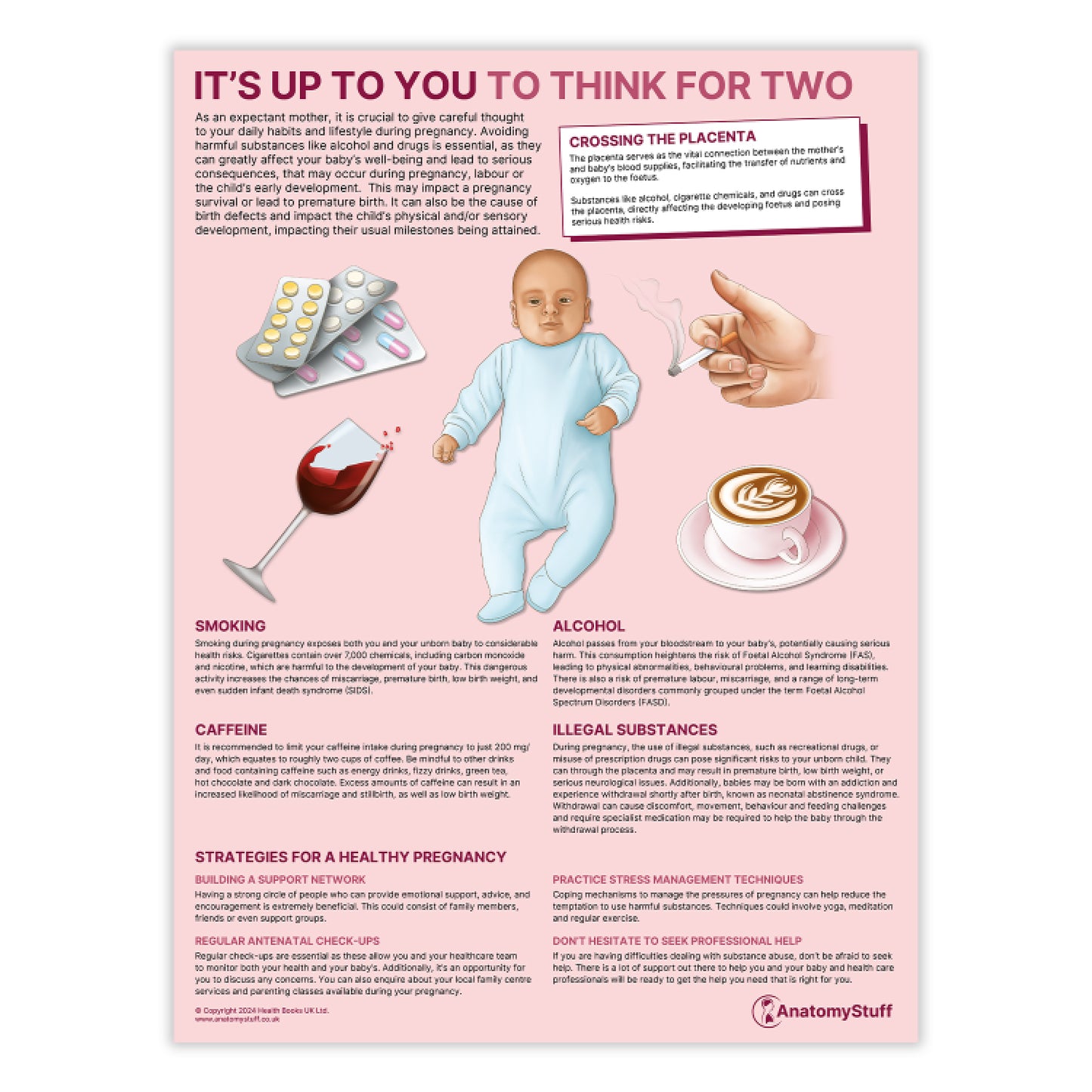 It's Up To You To Think For Two Chart / Poster