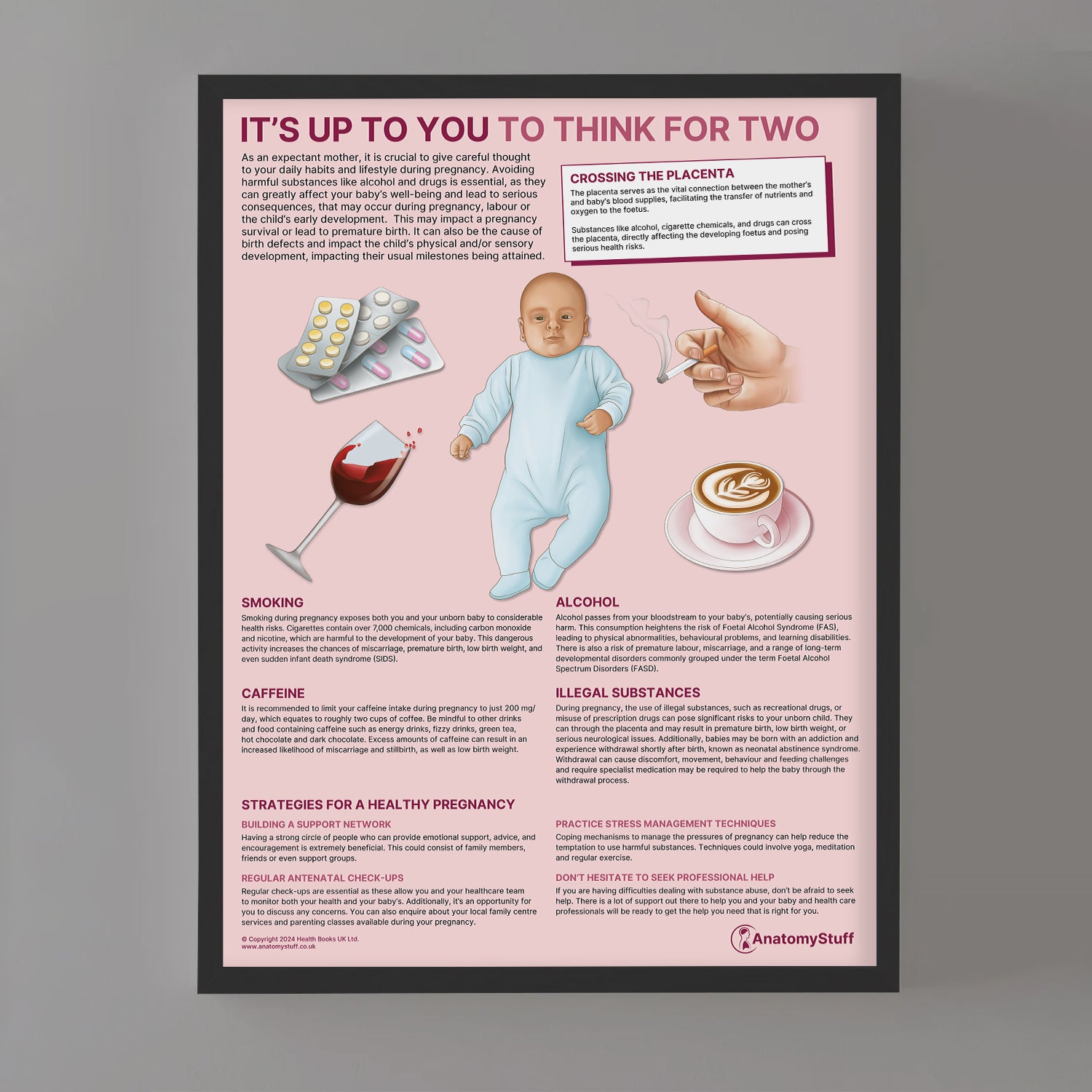 It's Up To You To Think For Two Chart / Poster