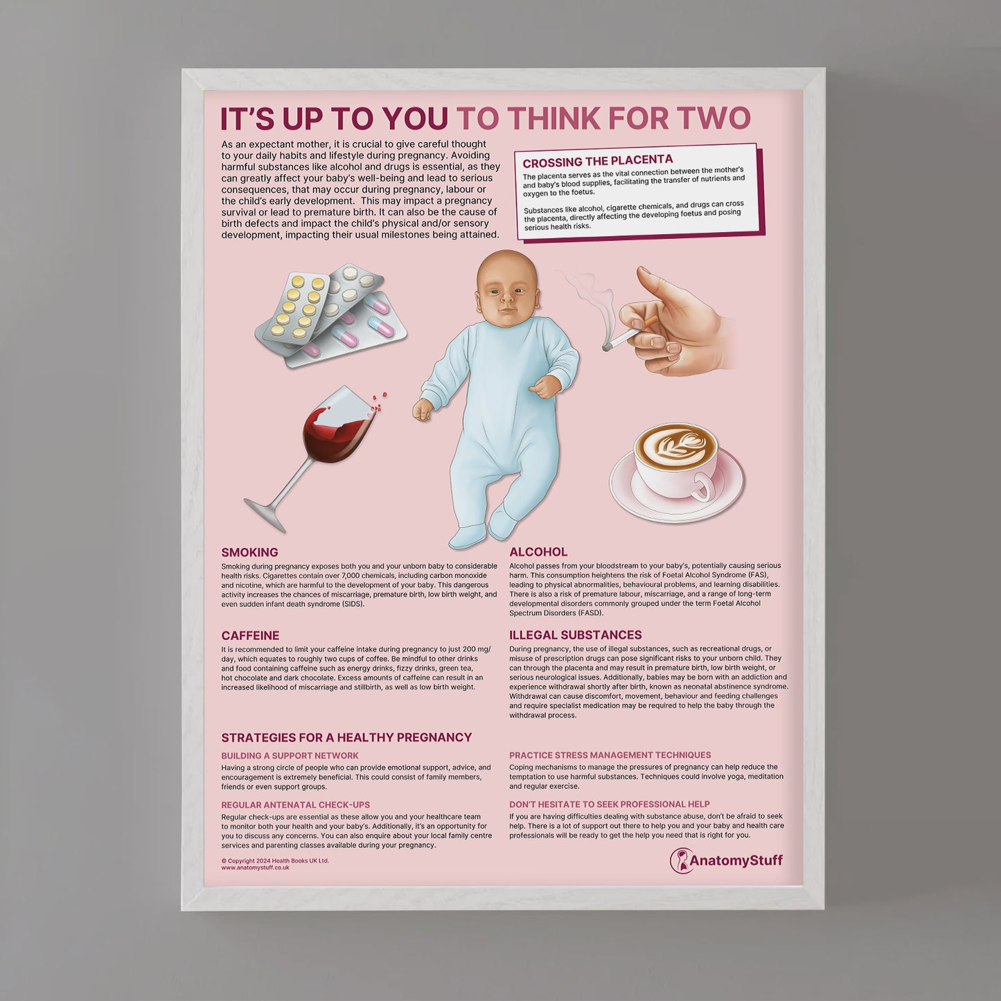 It's Up To You To Think For Two Chart / Poster