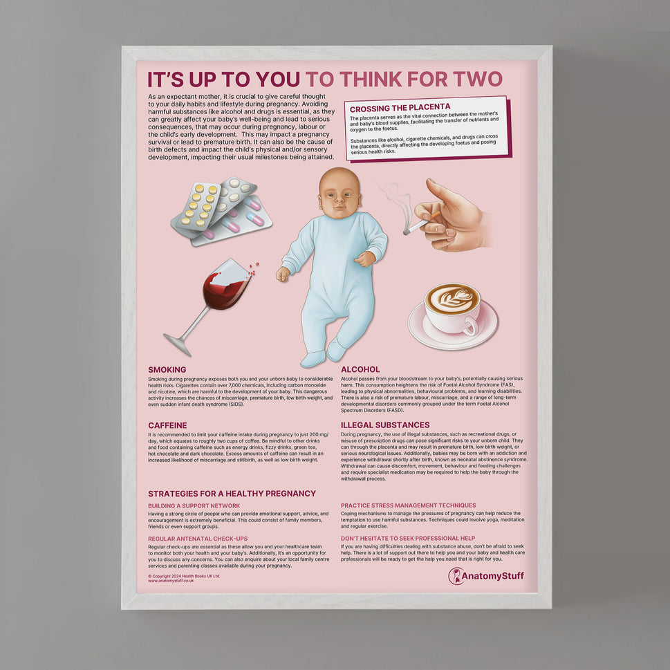 It's Up To You To Think For Two Chart / Poster