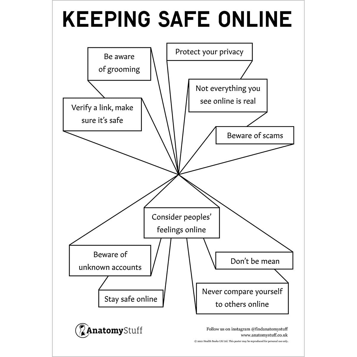 Keeping Safe Online Poster PDF